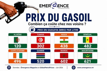 Gasoil : pourquoi la Mauritanie paie plus cher ?
